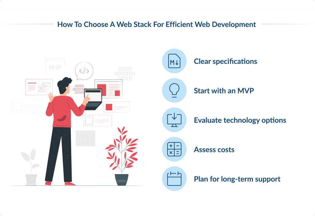 How to Choose a Web Stack for Efficient Web Development