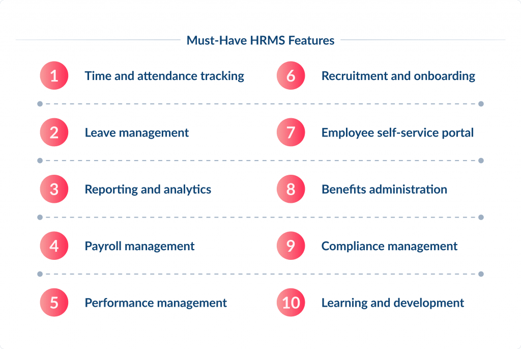 Must have Hrms Features