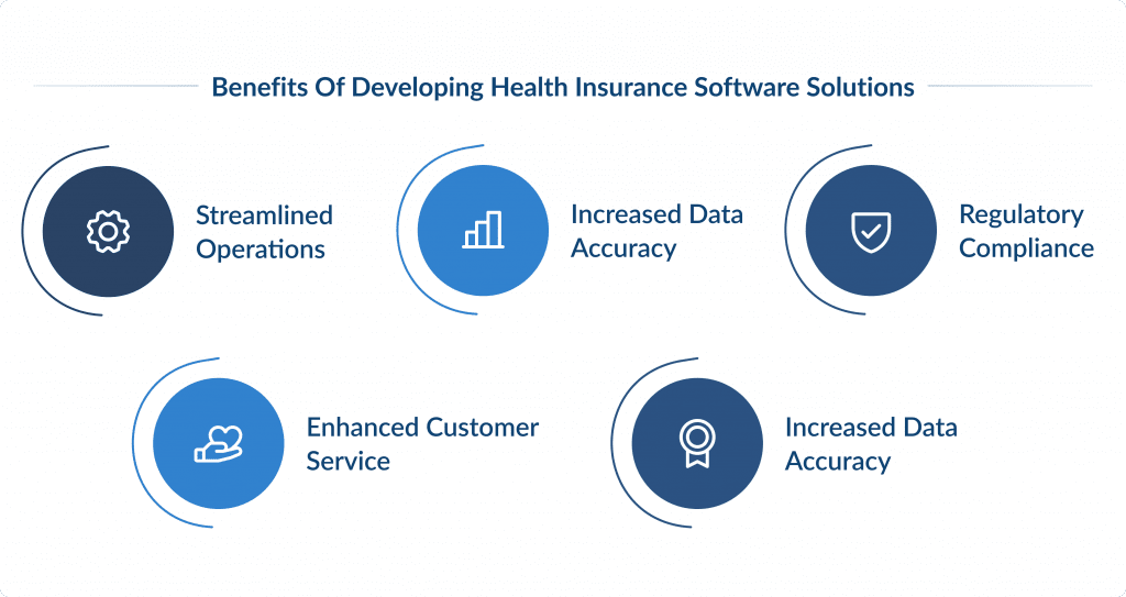 Benefits of Developing Health Insurance Software Solutions