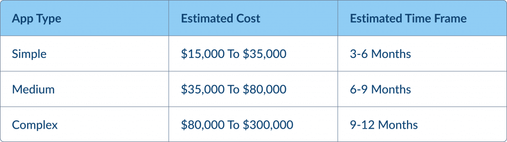 the Approximate Costs and Timeframes of Developing a React Native Mobile App