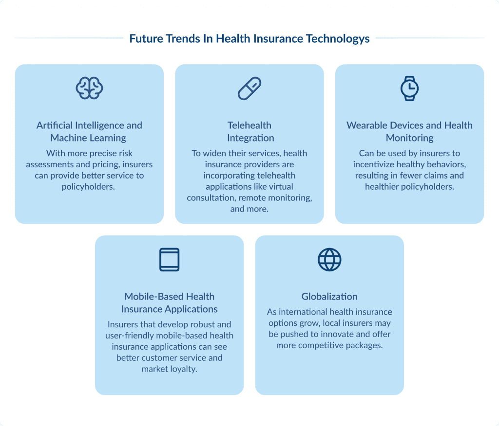 Health Insurance Application Development Challenges