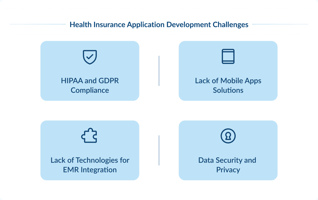 Health Insurance Application Development Challenges