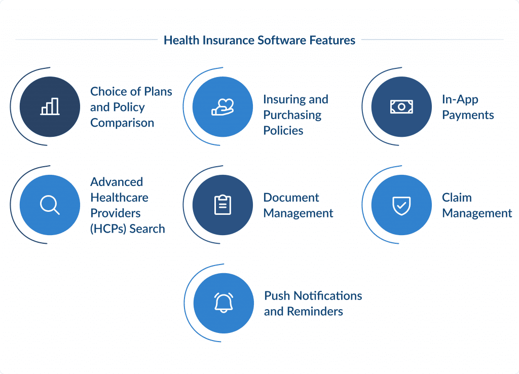 Health Insurance Software Features