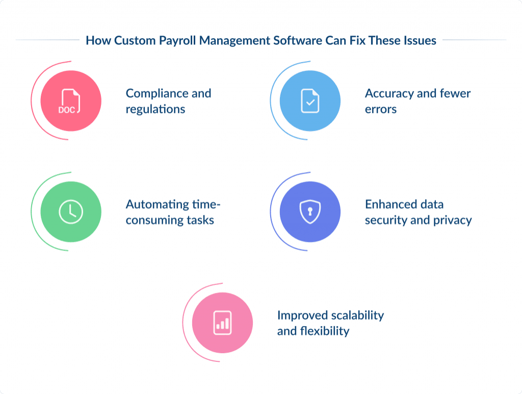 How Custom Payroll Management Software Can Fix These Issues