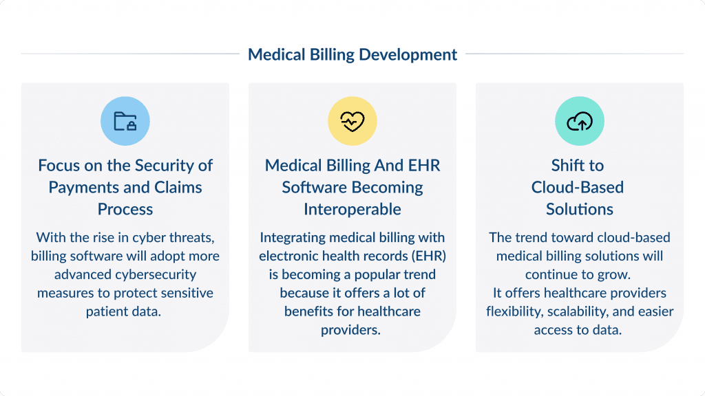  medical Billing Development