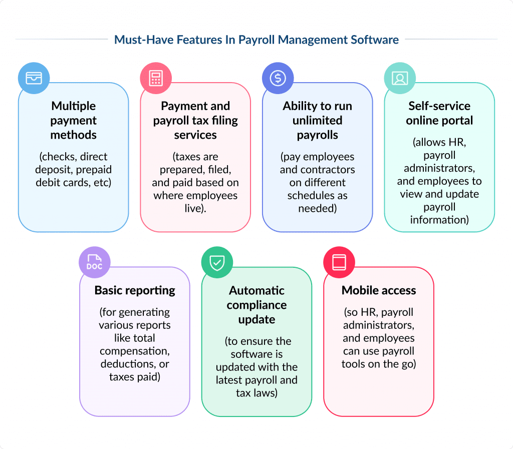 Must have Features in Payroll Management Software