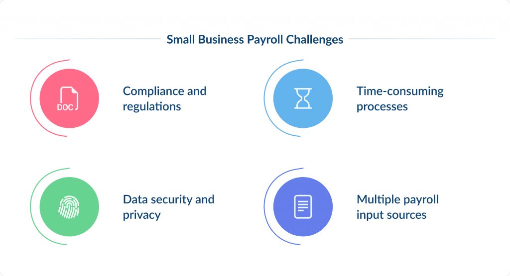 Small Business Payroll Challenges