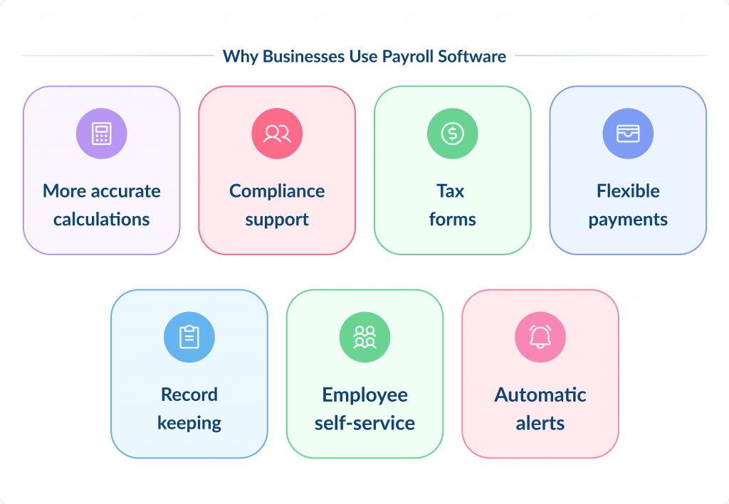 Why Businesses Use Payroll Software