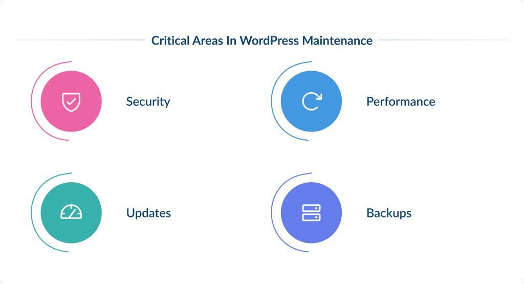 Critical Areas in Wordpress Maintenance