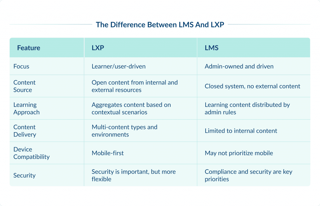 the Difference Between Lms and Lxp