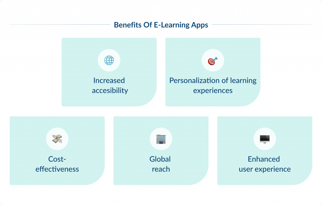 Benefits of E learning Apps