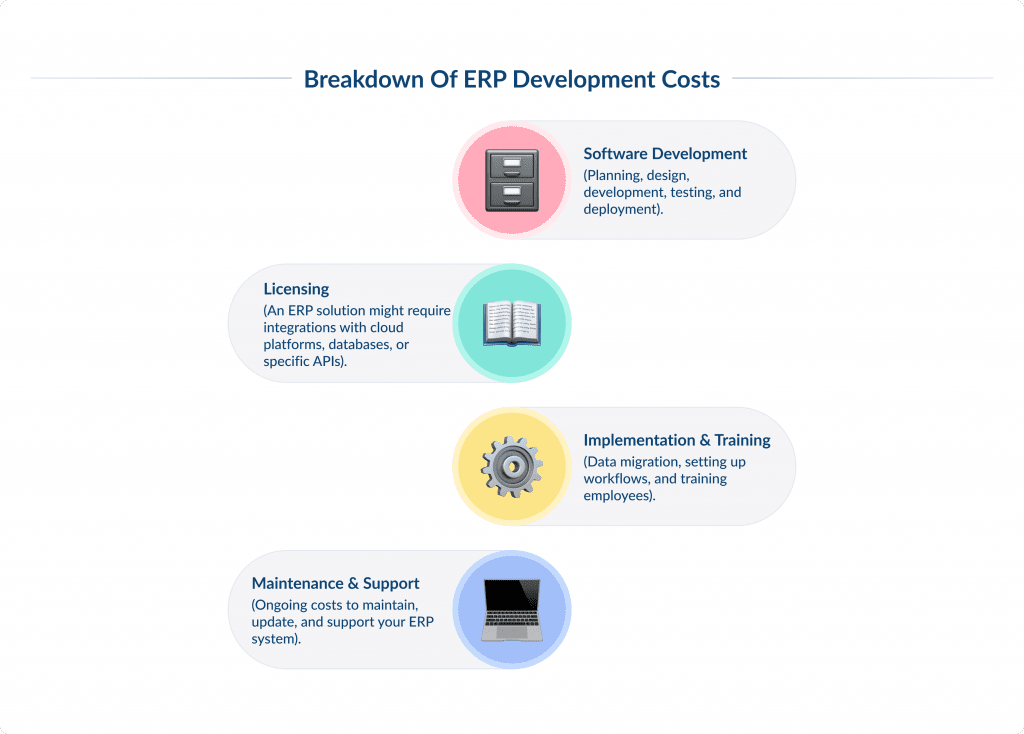 Breakdown of Erp Development Costs