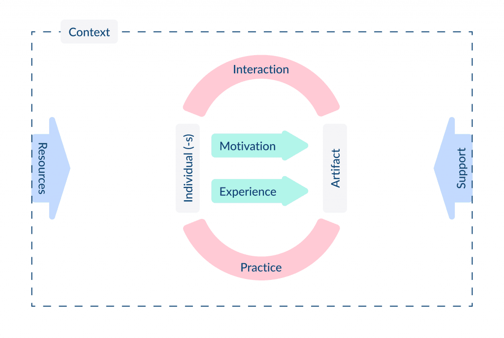 is E learning Effective 