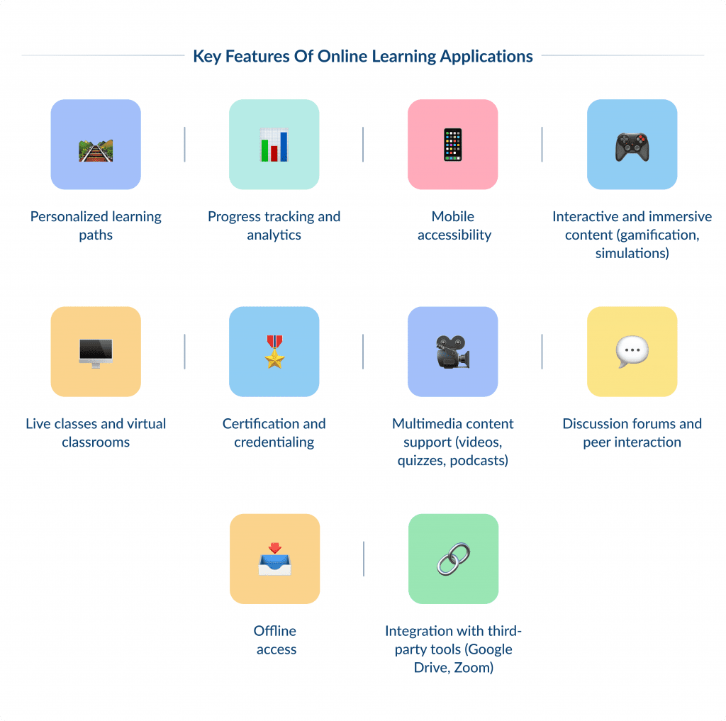 Key Features of Online Learning Applications