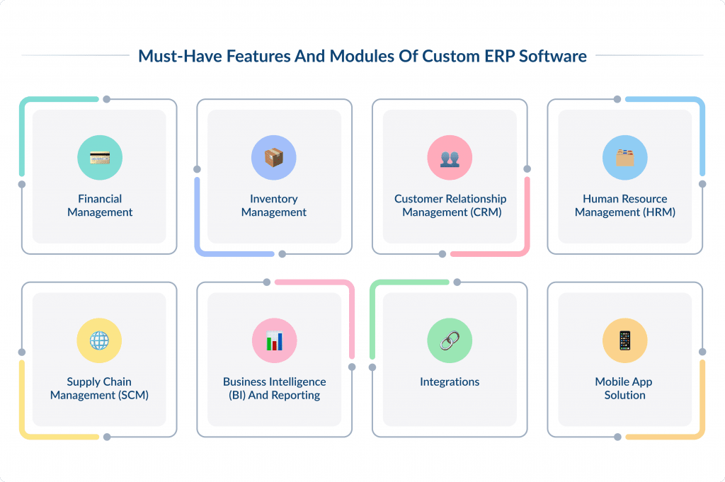 Must have Features and Modules of Custom Erp Software