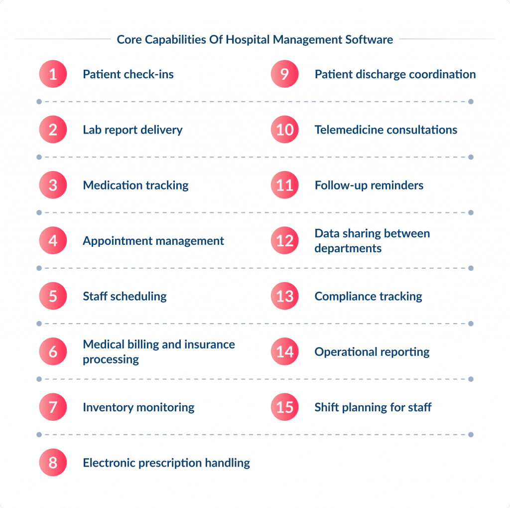 Core Capabilities of Hospital Management Software