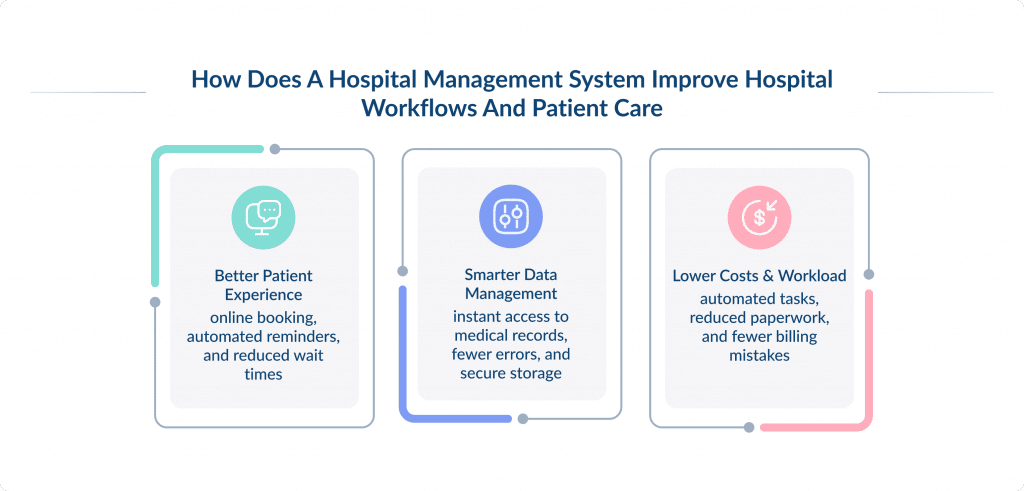 How Does a Hospital Management System Improve Hospital Workflows and Patient Care