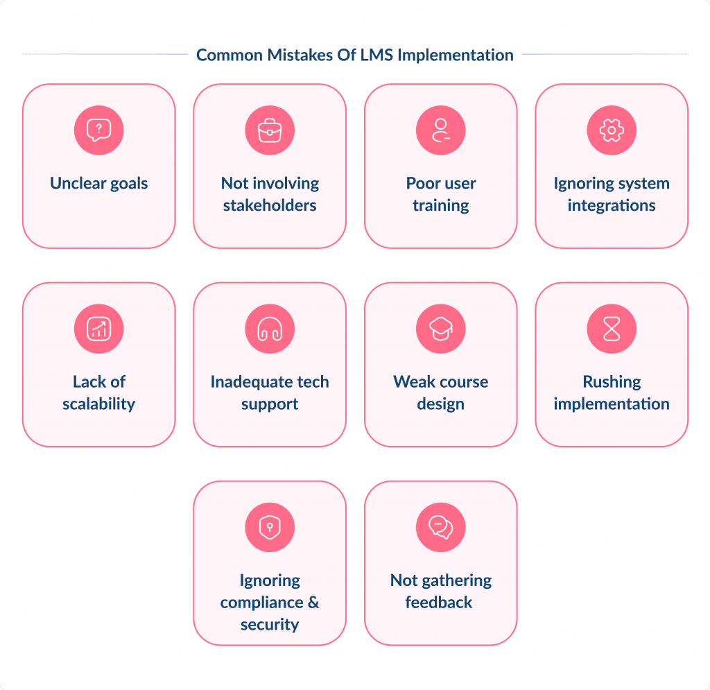 Common Mistakes of Lms Implementation