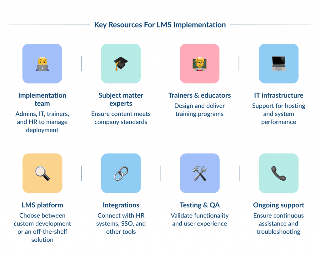 Key Resources for Lms Implementation