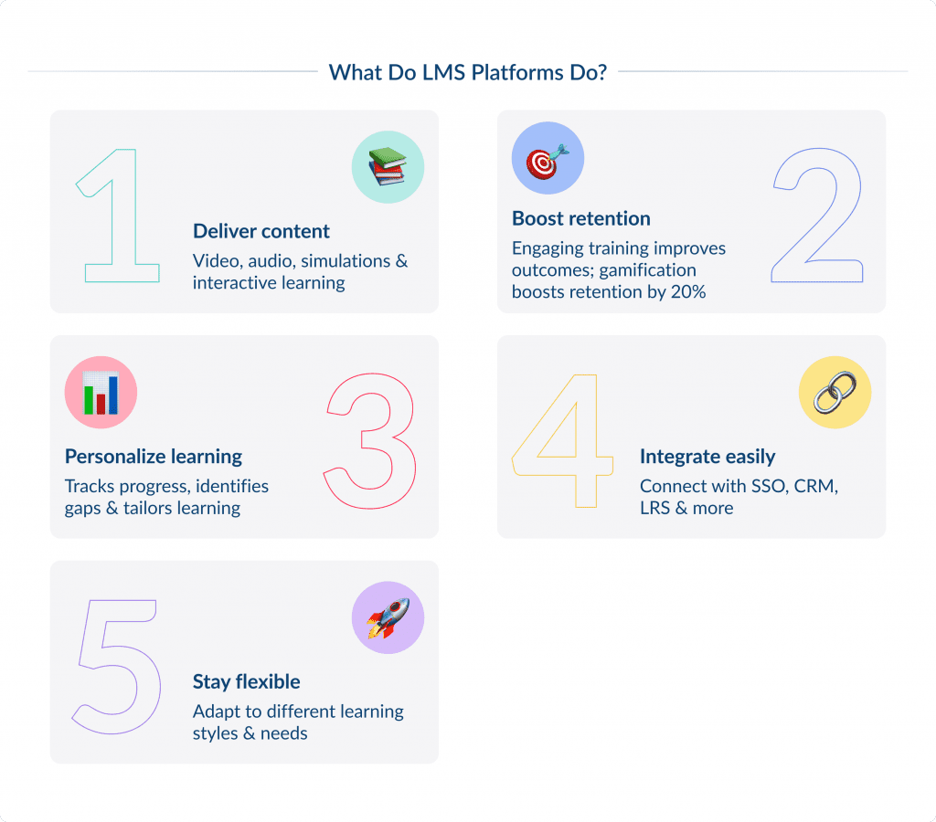 What Do Lms Platforms Do 