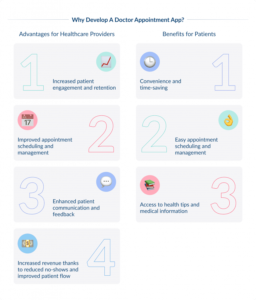 Why Develop a Doctor Appointment App 