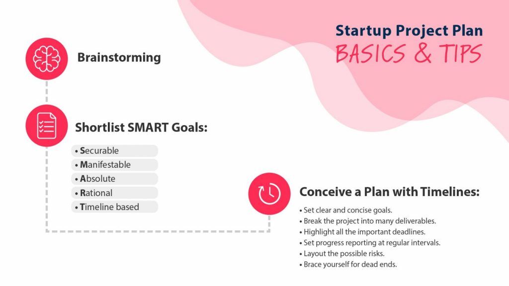 4 | Spdload Startup Project Plan Basics and Tips