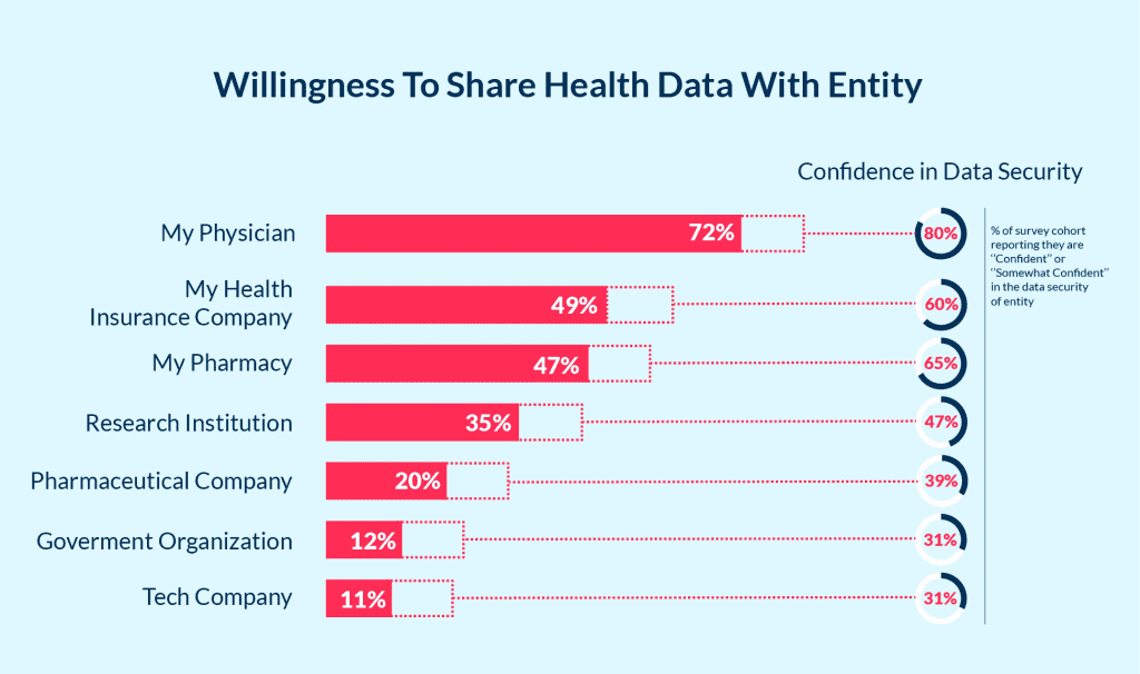 Willingness | Spdload the Statistic of the Usage of Hipaa Chat Apps by Medical Professionals
