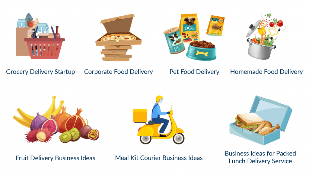 Ideas | Spdload Spdload Prepared the List of 7 Best Delivery Service Business Ideas in Food Industry