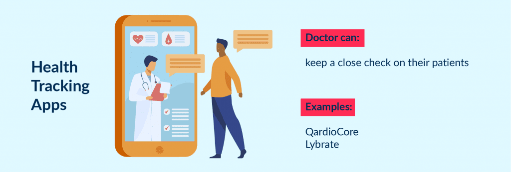 Health Tracking | Spdload Another Idea for Healthcare is to Launch a Health Tracking App