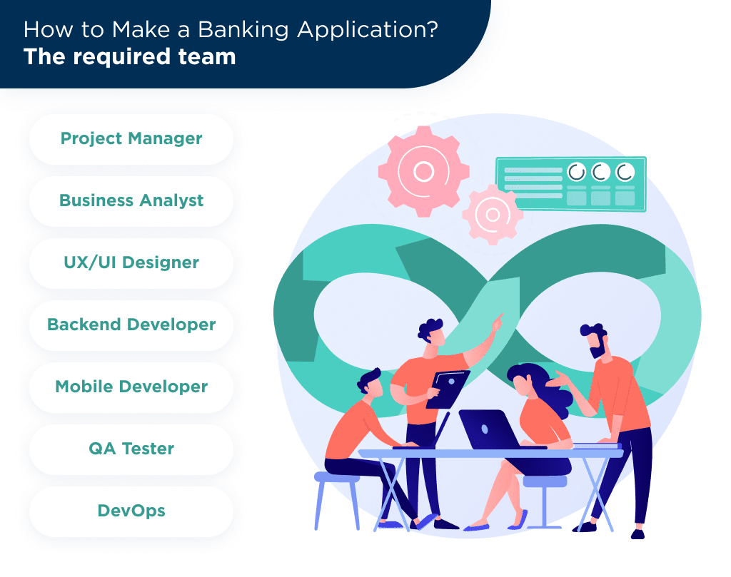 Picture 5 | Spdload There is the Most Complex Team Structure of Banking App Developers to Provide You with a Top notch Mvp