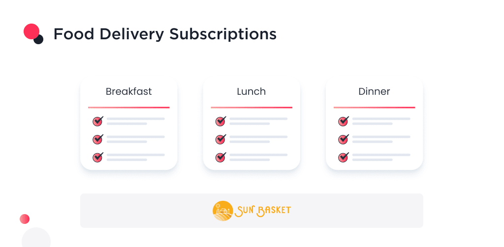 Picture 1 7 | Spdload the Image Shows the Food Delivery Subscriptions