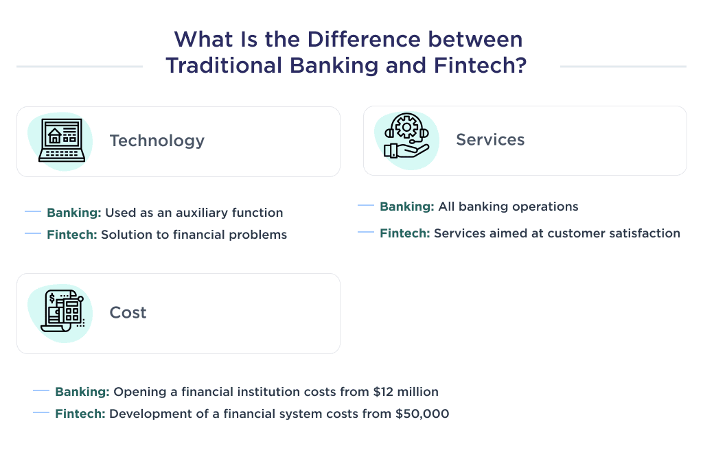 Group 1460 | Spdload the Illustration Shows Shows the Main Differences Between Fintech and Traditional Banking