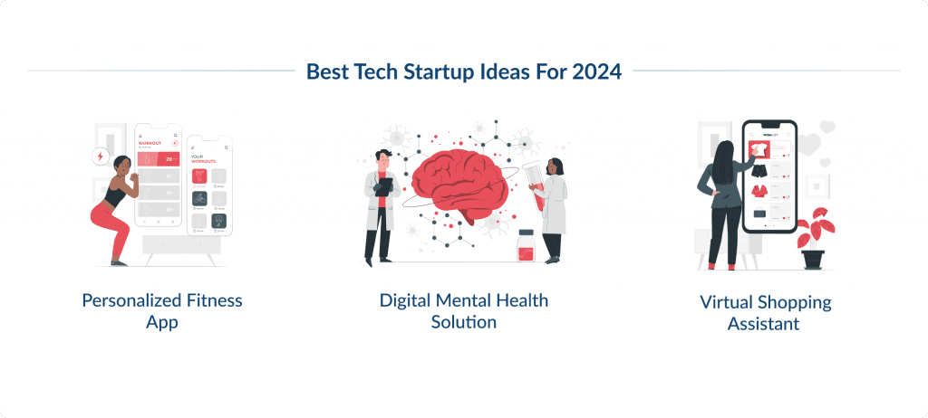 Best Tech Startup Ideas for 2024-SpdLoad