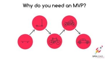 What is a Minimum Viable Product and Why Does Your Startup Need One