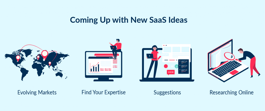 There are 4 ways to generate new business ideas for SaaS startup