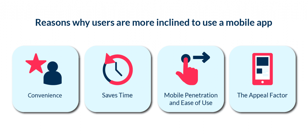 the Business Model of Online Food Delivery Based on a Few Benefits for End User It Saves Time and Make Delivery Effortless 4 Best Food Delivery Business Models in 2025 Spdload