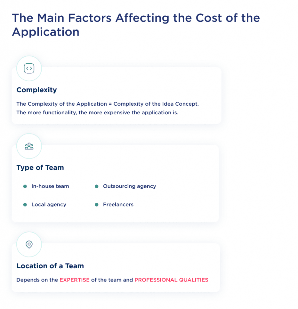 on This Picture You Can See the Key Factors That Impact Mobile App Design Cost How Much Does It Cost to Design an App in 2025 Spdload