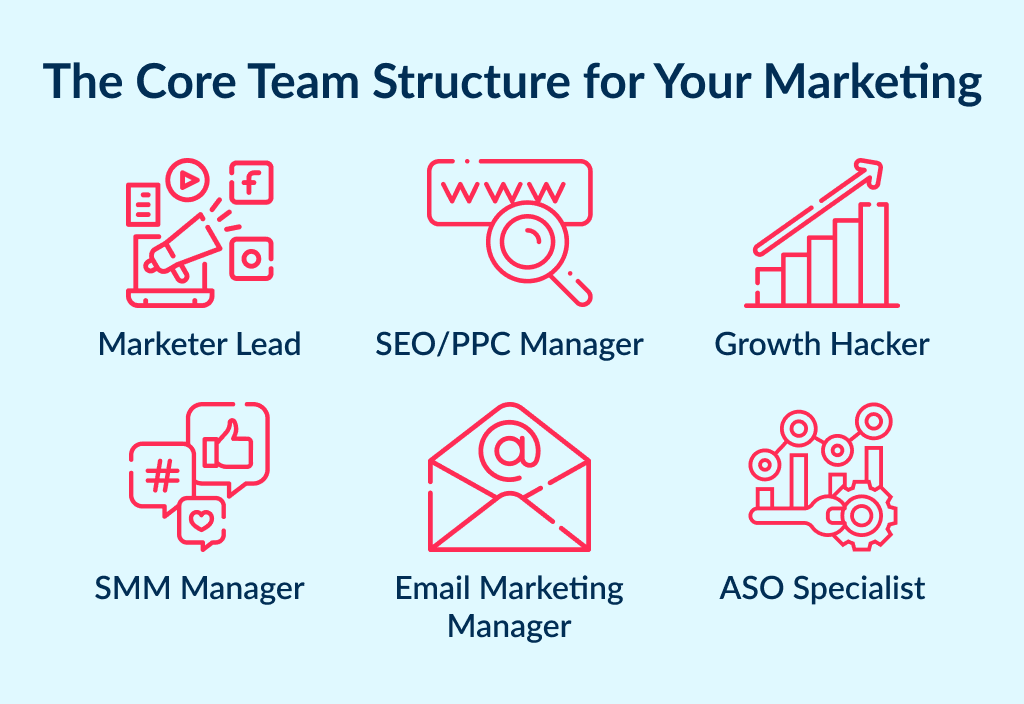 the List of Core Team Members of a Digital Marketing Organization Structure What is the Ideal Marketing Team Structure for a Startup Spdload