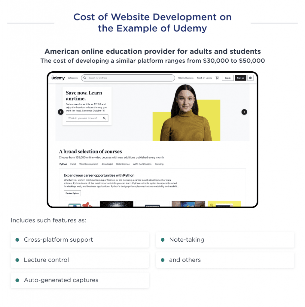 This illustration shows how much it costs to develop a website like Udemy