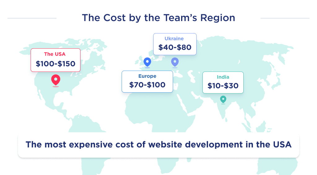 This illustration shows the how much developing a website cost by countries all over the globe.