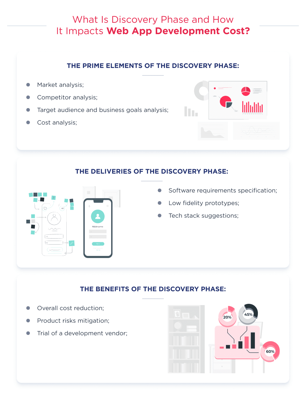 the Discovery Phase Helps to Define Custom Web Application Development Cost in a Budget wise Way Web Application Development Cost in 2025 full Breakdown Spdload