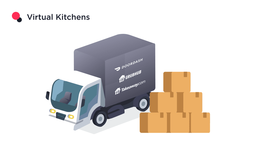 the Image Shows the Virtual Kitchens 10 Food Delivery Industry Trends You Must Know for 2025 Spdload