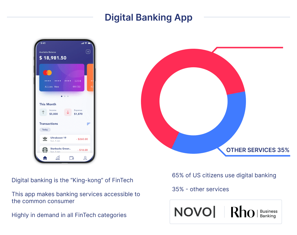 the Digital Banking App is One of the Most Consistent Ideas to Launch a Fintech App Top 8 Fintech Startup Ideas to Launch in 2025 Spdload