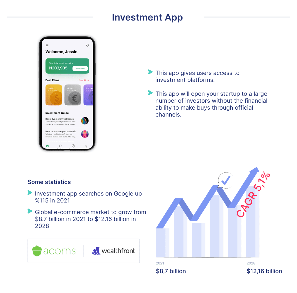 Another Popular Ideas for a Fintech Startup is to Launch an Investment App Top 8 Fintech Startup Ideas to Launch in 2025 Spdload