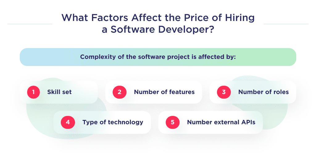 Factors on Which the Complexity of the Software Solution is Based How Much Does It Cost to Hire a Software Developer 2025 Spdload