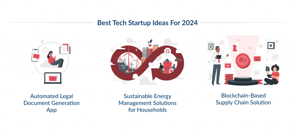 Best Tech Startup Ideas for 2024-SpdLoad 