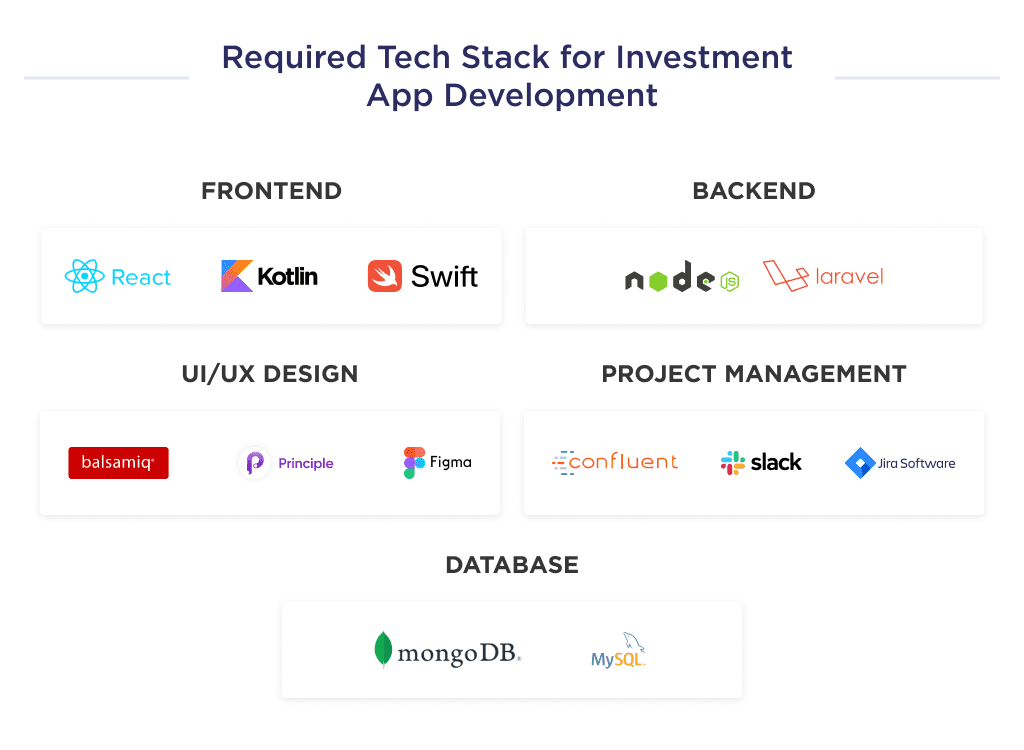 This Picture Describes the Detailed Content of the Technical Stack That the Development Team Needs when Creating an Investment Platform Investment App Development Ultimate Guide for 2025 Spdload