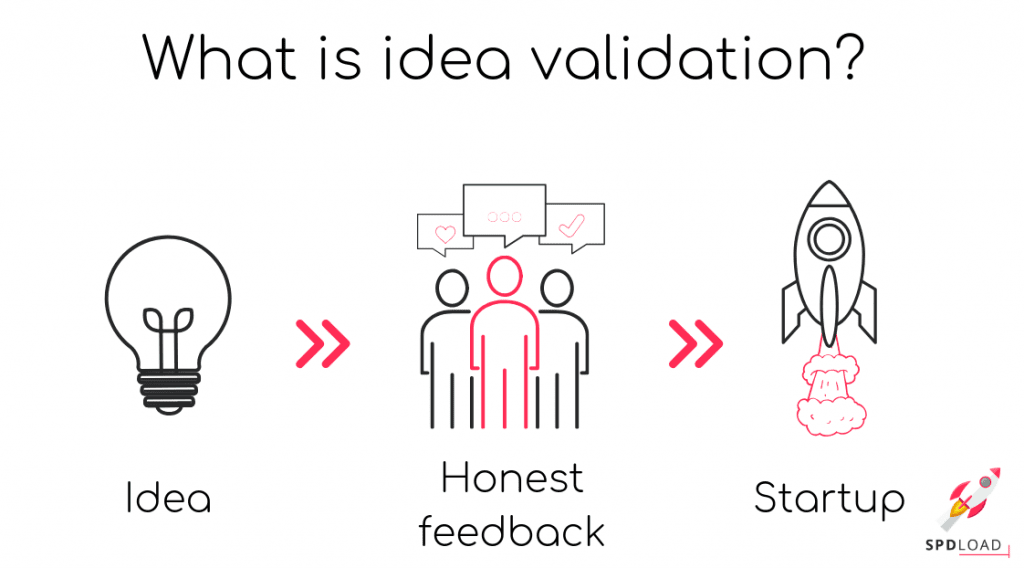 Idea Validation is Business Idea Validation Process Tools and Tips 2025