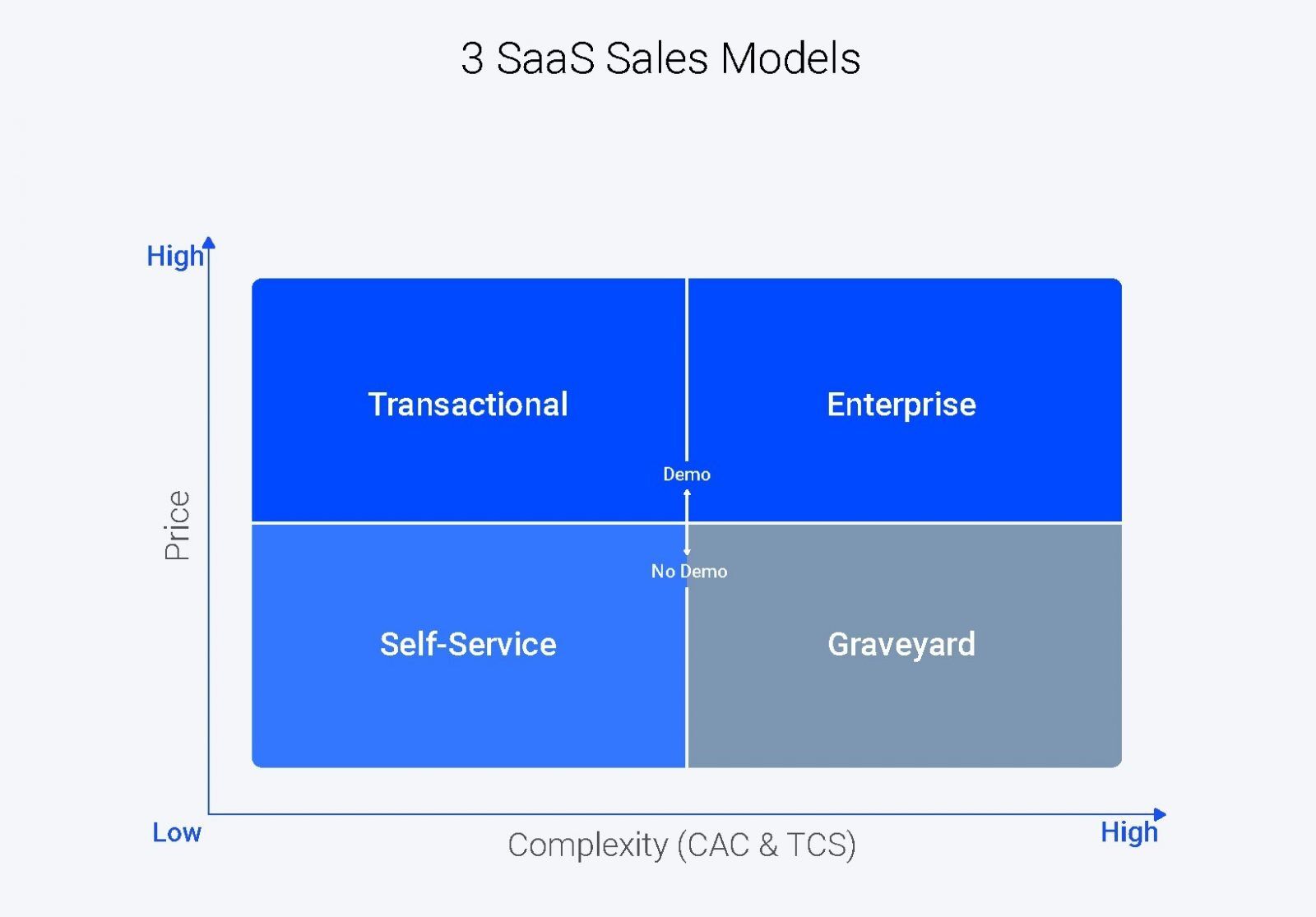 Picture Illustrating Saas Sales Models What is Saas Sales Everything You Should Know in 2025