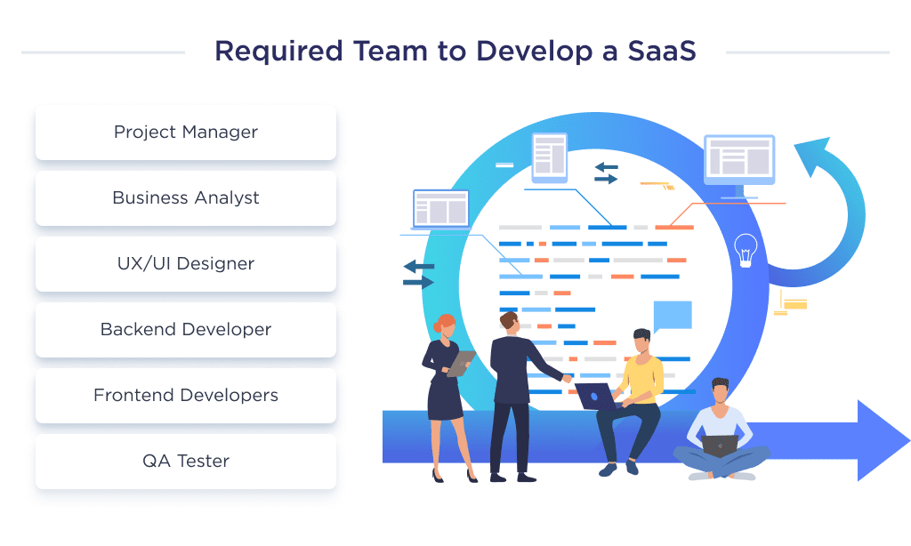 This Picture Describes the Technical Team That Will Work on the Developing Saas Applications Saas App Development in 2025 Process Challenges and Tips